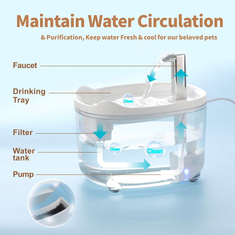 Cat Water Fountain - Silent Automatic Pet Water Dispenser | Clear Plastic Cat Drinking Fountain with Quiet Pump | Fresh Flowing Water for Cats & Small Dogs